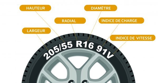 comment lire votre pneu 2